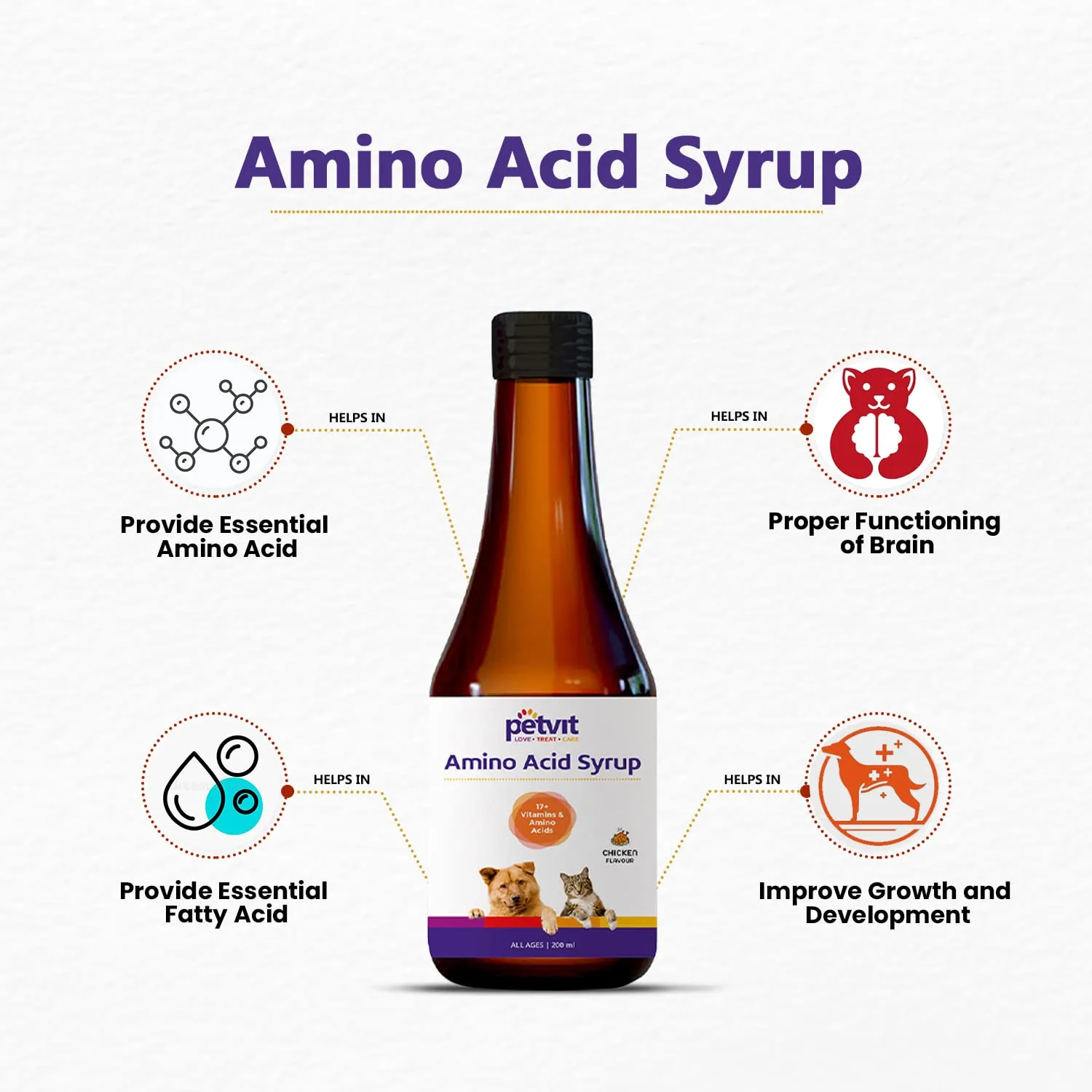 Petvit Dog Multivitamin Syrup | Amino Acid Enriched | 17  Multivitamin for Dog Health & Wellness | Essential Vitamins & Supplements | Chicken Flavor | 200ml