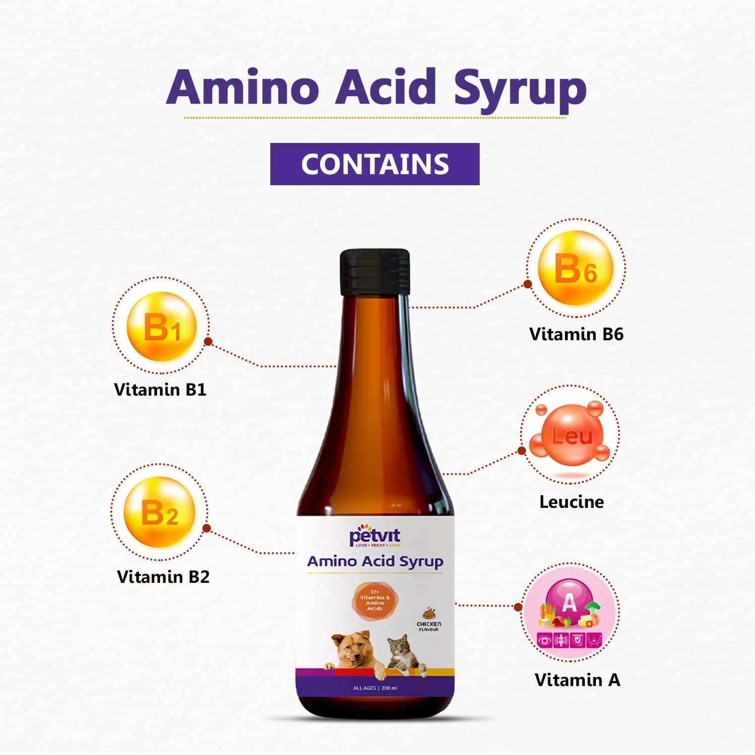 Petvit Dog Multivitamin Syrup | Amino Acid Enriched | 17  Multivitamin for Dog Health & Wellness | Essential Vitamins & Supplements | Chicken Flavor | 200ml