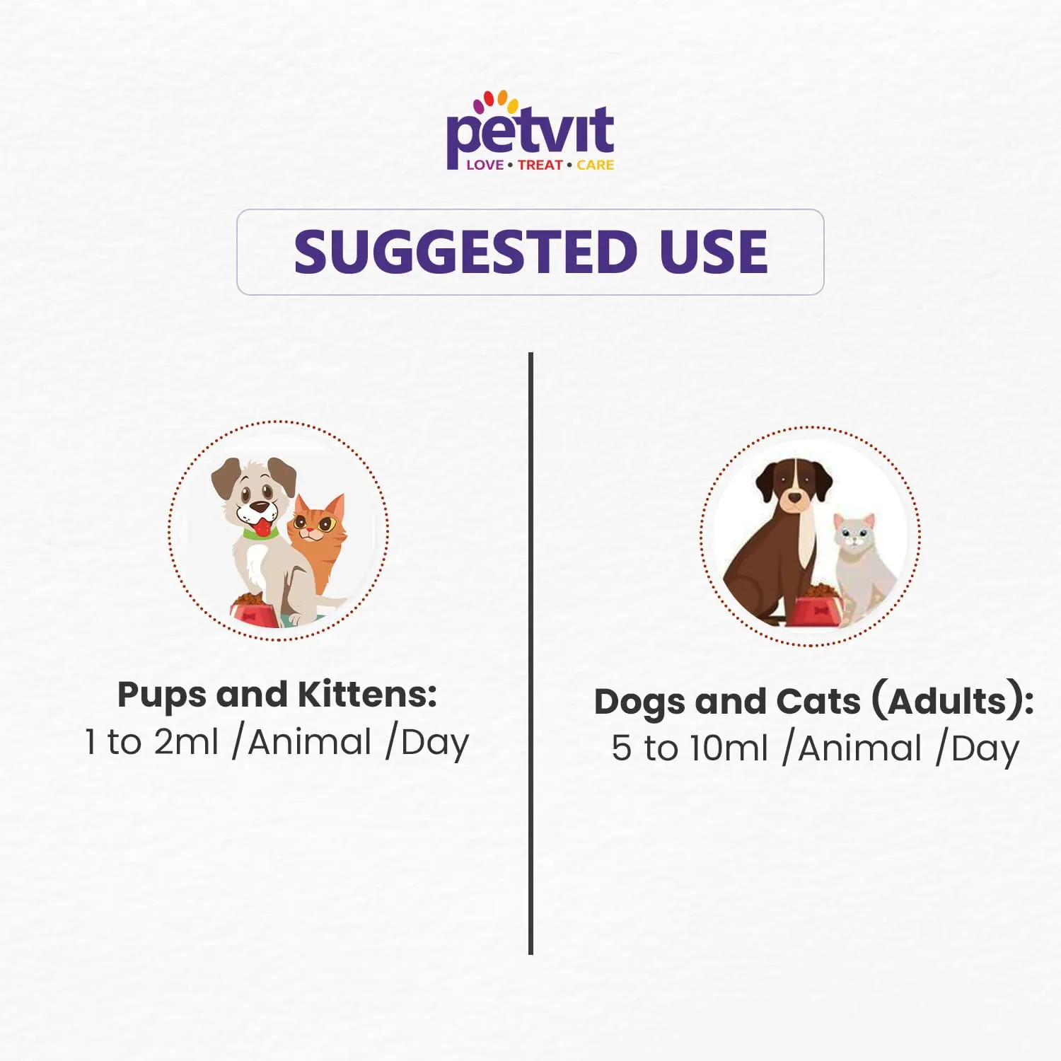Petvit Dog Multivitamin Syrup | Amino Acid Enriched | 17  Multivitamin for Dog Health & Wellness | Essential Vitamins & Supplements | Chicken Flavor | 200ml