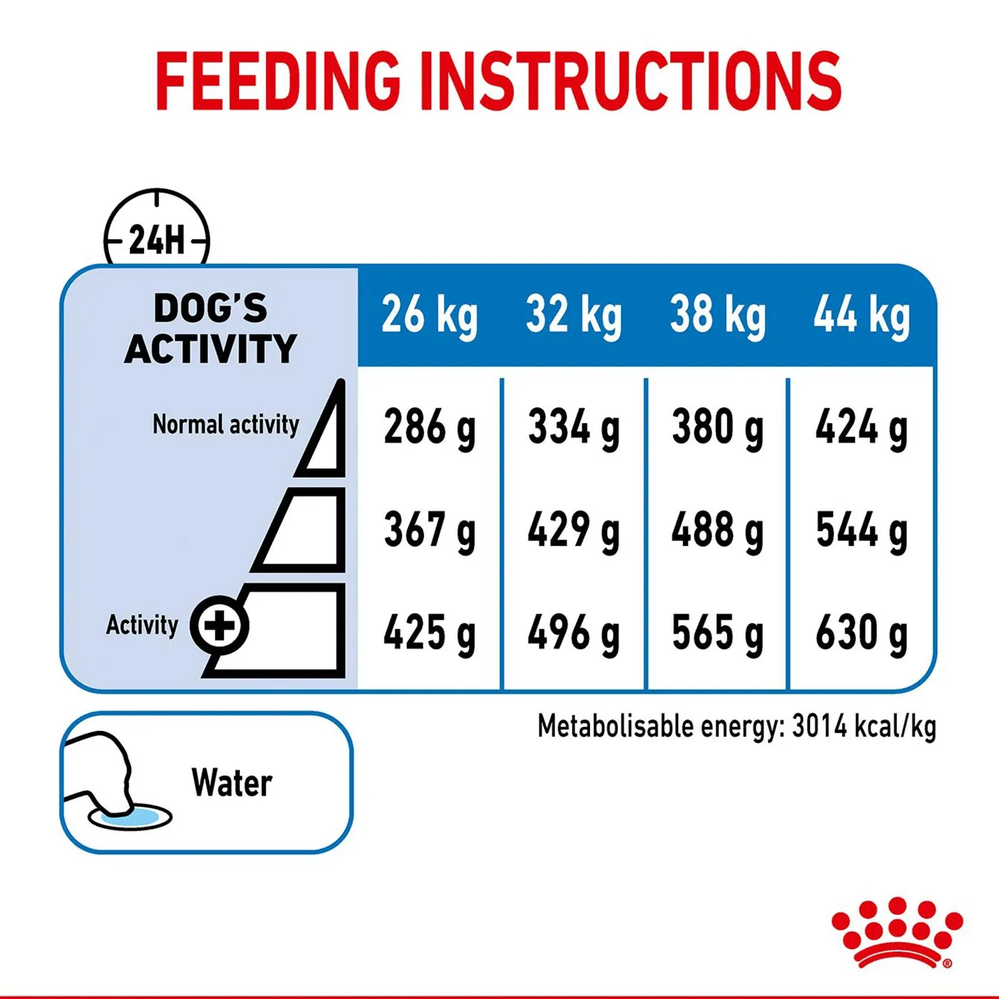 Royal Canin Maxi Adult Light Weight Care Dog Food 10KG